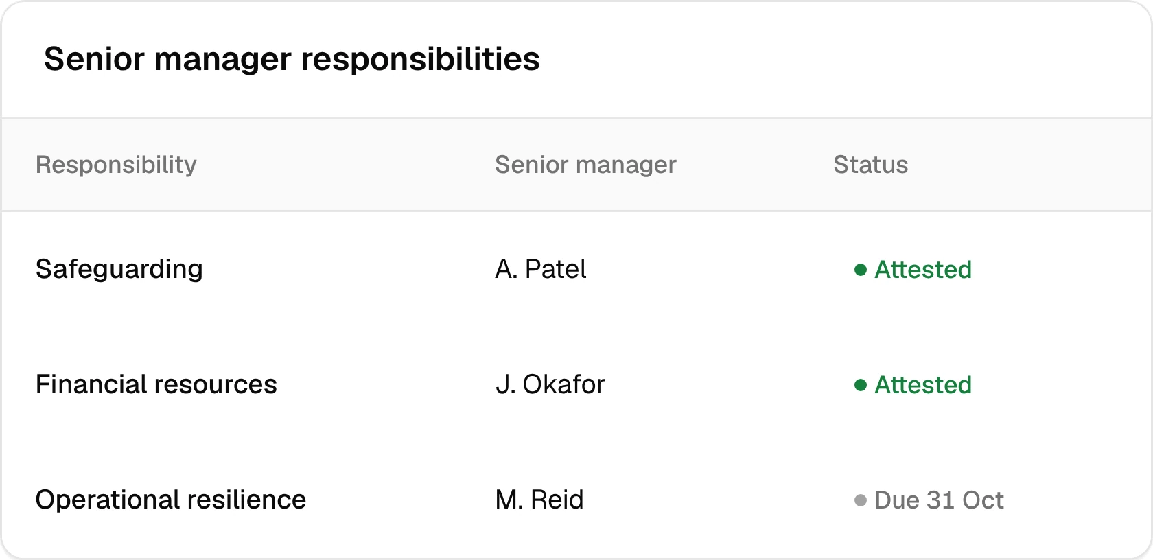 Safeheld safeguarding responsibility with attestation status.